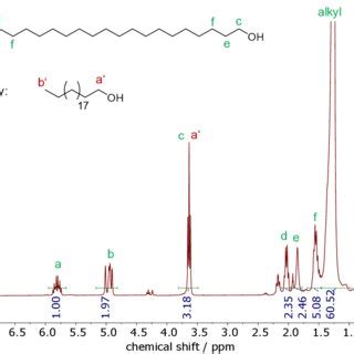 Figure S H Nmr Spectrum Of C In Cdcl At Mhz At K