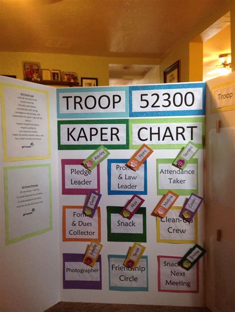 Girl Scout Troop 52300 Kaper Chart