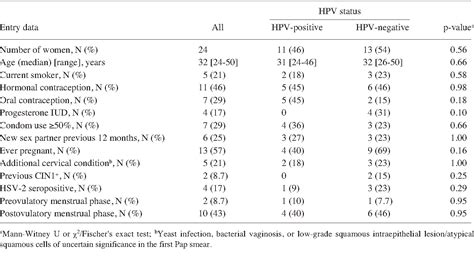 Ectocervical Biopsy | Semantic Scholar