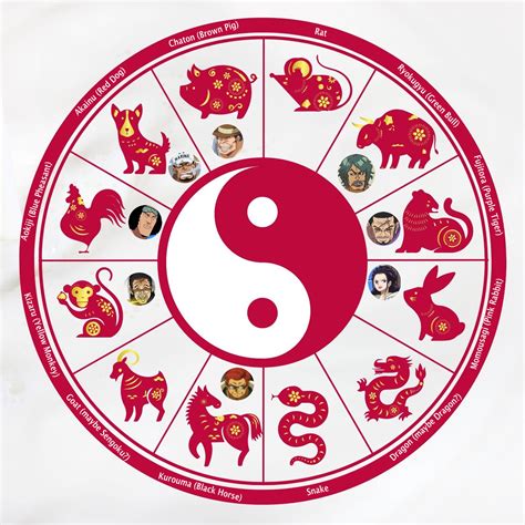 One piece chinese zodiac 60 photos - Youhoroscope.com