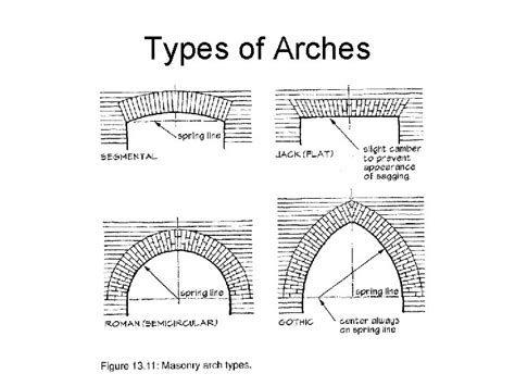 Arches Vaults And Shells 112707 Arch A True