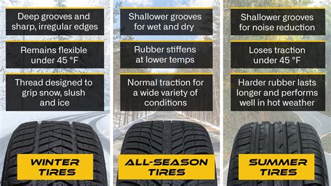 Can You Drive Summer Tires In Cold Weather? - Tire Crunch