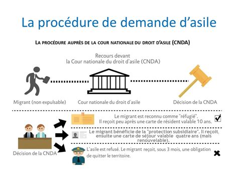 CADA et Bidasoa Etorkinekin association d'aide aux migrants à Hendaye