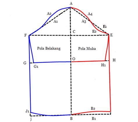 Membuat Pola Lengan Baju Wanita Cara Membuat Pola Lengan Kursus