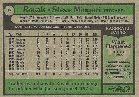 1979 Topps 72 Steve Mingori Trading Card Database