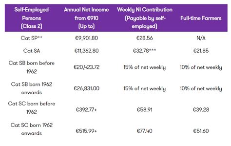 Malta S Payroll Guidelines For 2023 Grant Thornton Malta