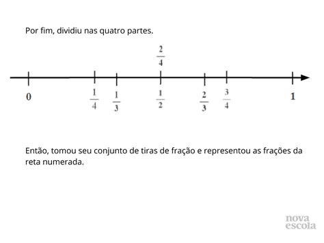 Representa O De Fra Es Na Reta Numerada Planos De Aula Ano