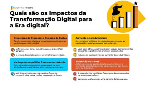 Transforma O Digital O Que E Qual A Sua Import Ncia Ag Ncia Mestre