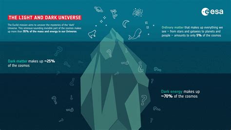 unveiling  universe euclids  images illuminate dark matter