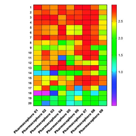 Heat Map Of The Training Set Compounds Predicted By The Nine