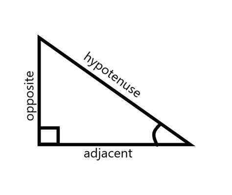 Excel Tan Function How To Find The Tangent Angle