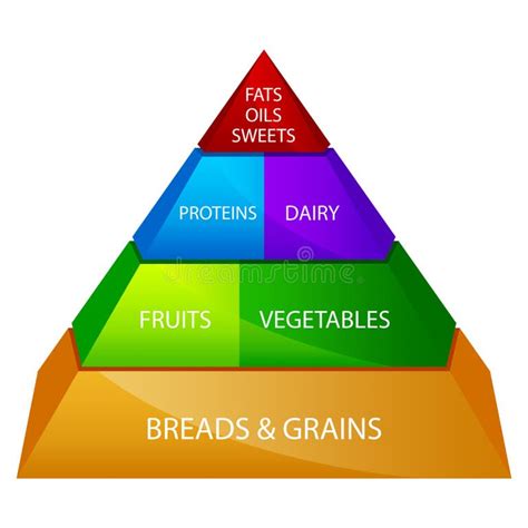 Health Food Pyramid Stock Illustrations 1855 Health Food Pyramid Stock Illustrations Vectors