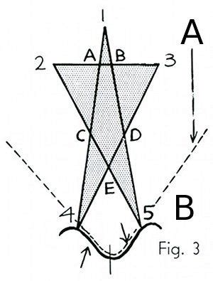 Polarity Therapy Volume Book Chart Polarity Therapy