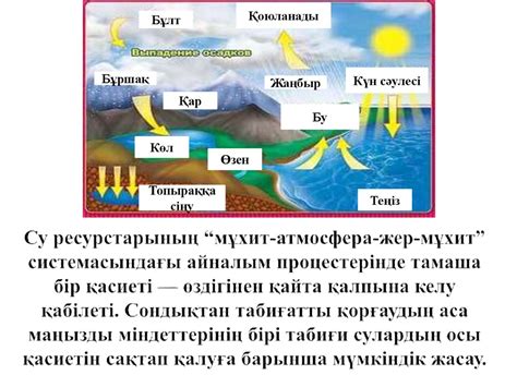 Табиғаттағы су айналымы - презентация онлайн