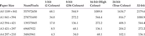 Files sizes (mb) for a 600 dpi scan of A0 through A4 Documents ...