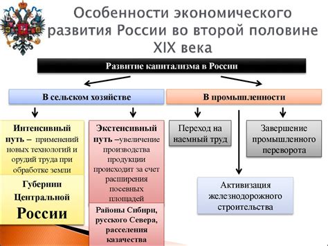 Сословия России во второй половине XIX века - презентация онлайн