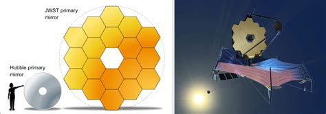 Tess Finds Its First Earth Sized World In The Habitable Zone Of A Star Universe Today