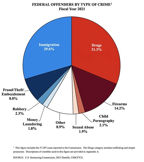 66 Drug Trafficking Statistics And Facts In The U S A