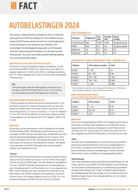 FACTS Belastingplan 2024 Voorsorteren Op De Toekomst