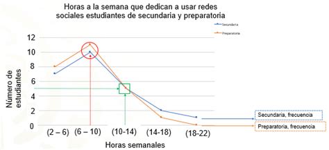 Los Pol Gonos De Frecuencia Ii Nueva Escuela Mexicana