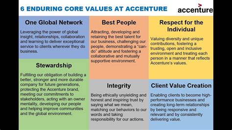 6 Enduring Core Values At Accenture Via Pierre Nanterme Youtube