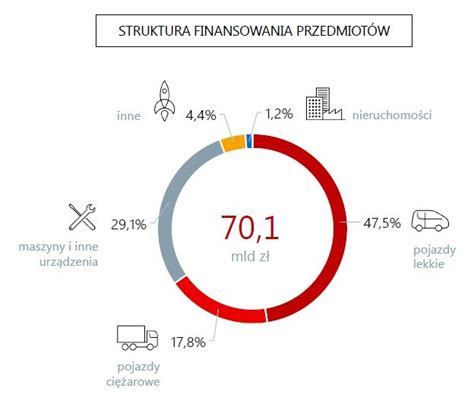 Najwi Ksze Firmy Leasingowe W Polsce W R Ranking