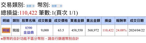 Re 標的 8390 金益鼎 多 Ptt Hito