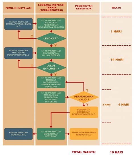 Diagram Alur Slo Pt Andalan Mutu Energi