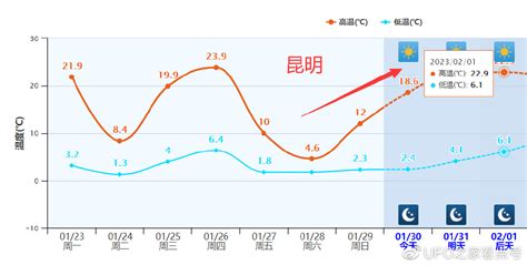 大范围雨雪、降温来袭！但升温趋势难逆转，预报：多地波动超10度气候冷空气气温新浪新闻