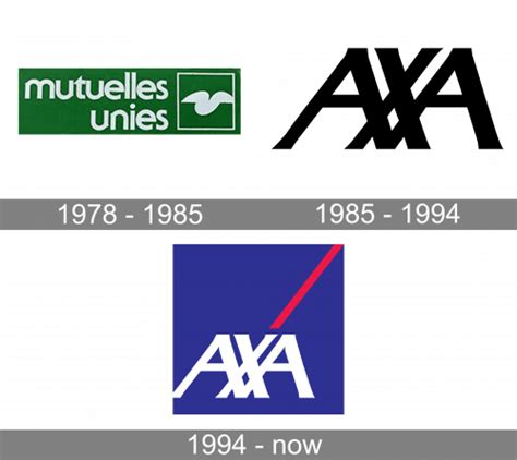 Axa Logo标志设计含义和品牌历史