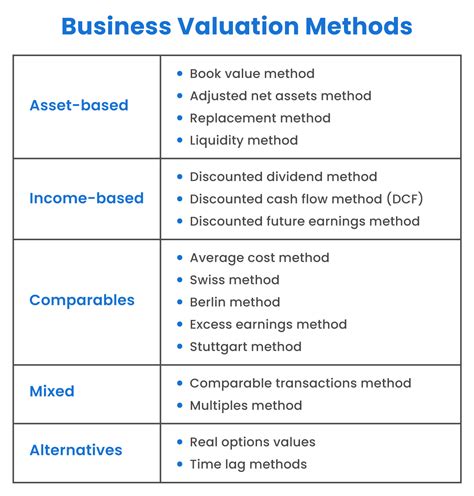 Valuing A Business 7 Company Valuation Formulas Step By Step