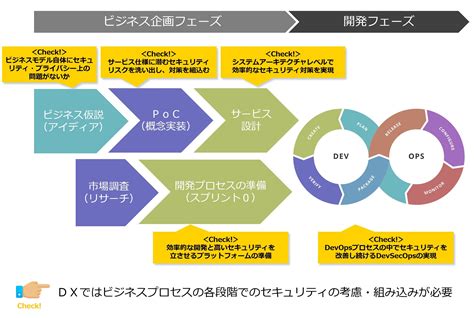 Dx時代のセキュリティデザイン｜ブログ｜nriセキュア