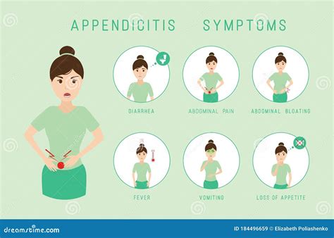 Appendicitis Symptoms Infographic. Stock Vector - Illustration of ...
