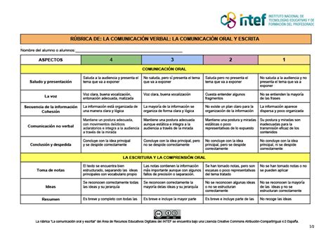 Evaluación La Comunicación Verbal La Comunicación Oral Y Escrita