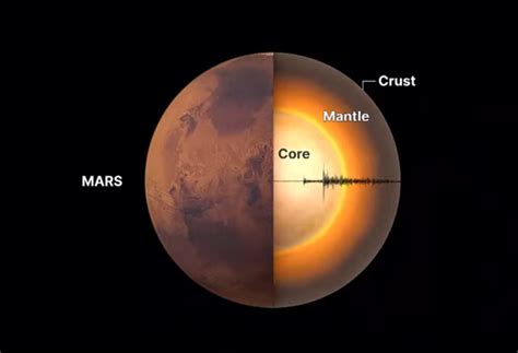 Nasa Mars Interior Structure