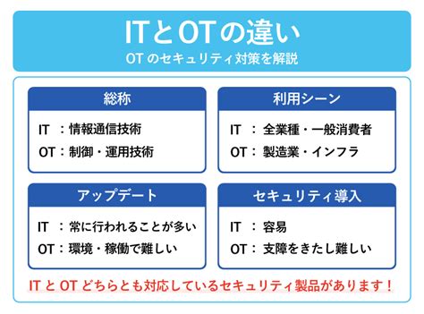 Ot It Channel