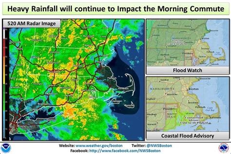 Heavy Rains Wednesday More Rain Later This Week East Providence Ri