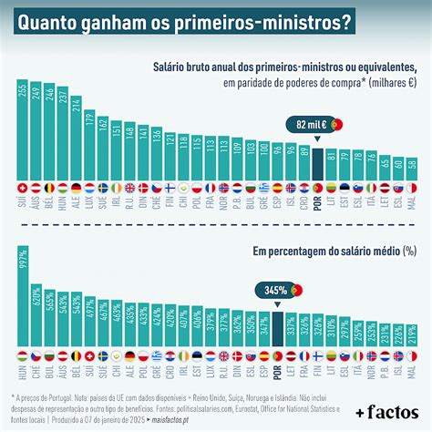 Quem Paga O Salário Dos Políticos - Salários dos Políticos — Instituto +Liberdade