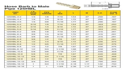 The Ultimate Guide to Hose Size Chart for Every Application – SizeChartly