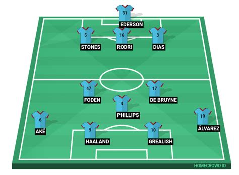 HOMECROWD: Create Football Formations & Player Ratings. Manchester City