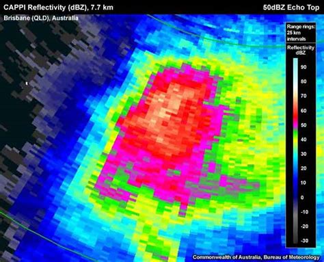 Radar Signatures For Severe Convective Weather Dbz Echo Top Height