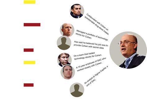 Insider Trading Cases At A Top Hedge Fund Graphic