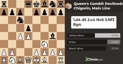 Queen S Gambit Declined Chigorin Main Line Chess Openings Chess