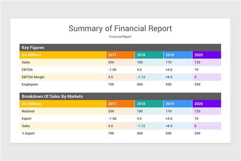 Financial Report Powerpoint Template Nulivo Market