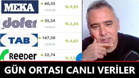 Halka Arz Tahtalar Nda Son Durum Canl Veriler Neyi I Aret Ediyor Meka