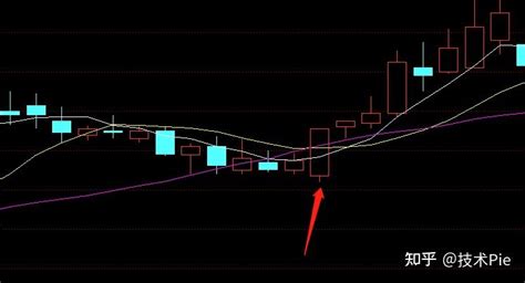 一阳穿三线选股指标公式，简单却实用 知乎