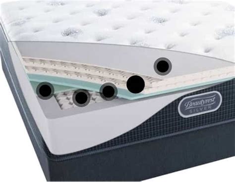 Beautyrest Silver Collection Overview (2025) - Mattress Clarity