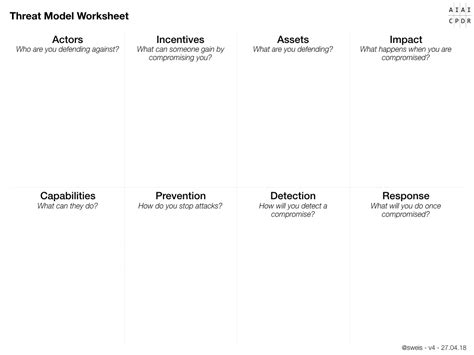 Threat Model Worksheet