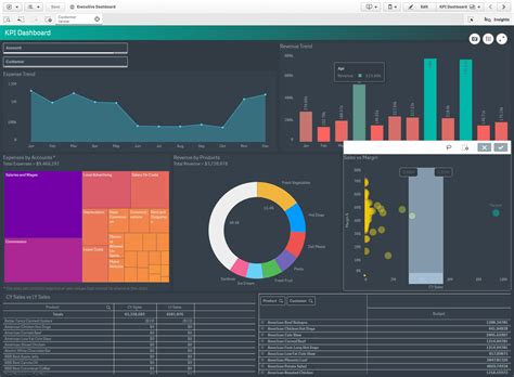 Change Background Qlik Sense Solved Change Background Color In Chart