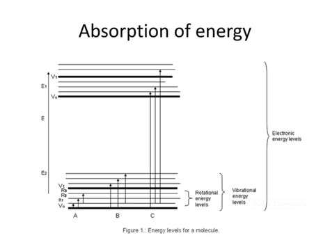 Spectroscopic Methods In Inorganic Chemistry Ppt